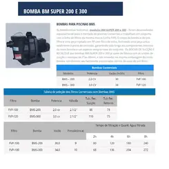 Bomba Piscina Sodramar BMS-300 Super 3,0CV 220/380V Tri