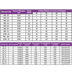 Filtro Sem Bomba Sodramar FM 40
