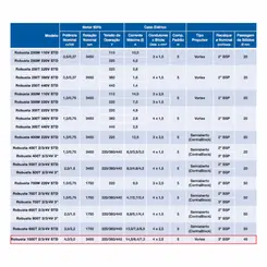Bomba Submersível Esgoto Sulzer ROBUSTA 1000T 4,0CV 220V Tri