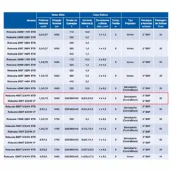 Bomba Submersível Esgoto Sulzer ROBUSTA 400M 1,0CV 220V Mono