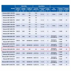 Bomba Submersível Esgoto Sulzer ROBUSTA 700M 1,0CV 220V Mono