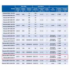 Bomba Submersível Esgoto Sulzer ROBUSTA 800T 2,0CV 220V Tri