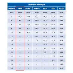 Bomba Submersível Drenagem Sulzer UNI 100M 0,33CV 220V Mono