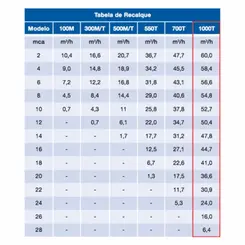 Bomba Submersível Drenagem Sulzer UNI 1000T 4,0CV 440V Tri