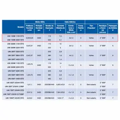 Bomba Submersível Drenagem Sulzer UNI 100M 0,33CV 127V Mono