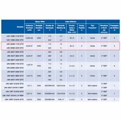 Bomba Submersível Drenagem Sulzer UNI 300M 0,50CV 220V Mono