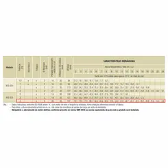 Bomba Submersível Esgoto Schneider BCS-320 4,0CV 220V Tri