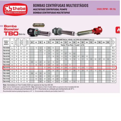 Bomba Booster Thebe TBO-1017D 3,0CV 220/380V Trifásica