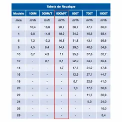 Bomba Submersível Drenagem Sulzer UNI 500M 1,0CV 220V Mono