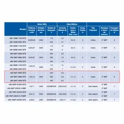 Bomba Submersível Drenagem Sulzer UNI 500T 1,0CV 220V Tri