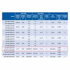 Bomba Submersível Drenagem Sulzer UNI 550T 1,5CV 220V Tri