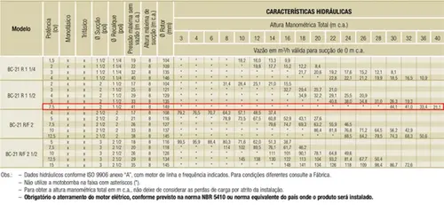 Bomba Schneider BC-21R 1.1/2" 7,5CV Mancal