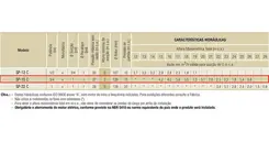 Pressurizador Pressostato Schneider SP-15C 0,75CV 220V Mono Até 3 banheiros