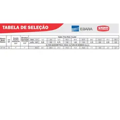 Pressurizador Pressostato Thebe TJET-60 0,50CV 110/220V Mono Até 1 banheiro