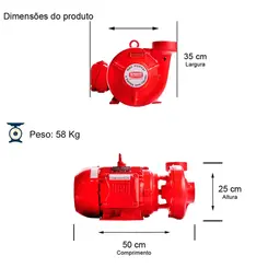Bomba Incêndio Thebe THSI-18 7,5CV 4V Trifásica