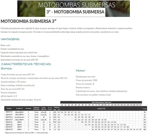Bomba Caneta Ø3" Cabo 1,5m Lepono 3SDM2/6 0,33CV 220V Mono