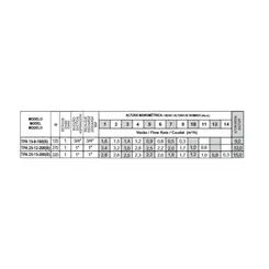 Pressurizador Fluxostato Thebe TPA 25-15-200 320W 220V Mono Até 2 banheiros