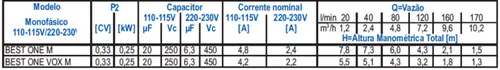Bomba Submersível Esgoto Thebe BEST ONE VOX MA 0,33CV 220V Mono
