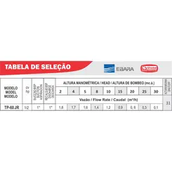 Bomba Periférica Thebe TP-60 0,50CV 127V Monofásica