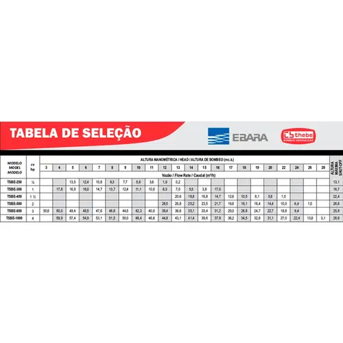 Bomba Submersível Esgoto Thebe TSBE-1000 4,0CV 220V Tri