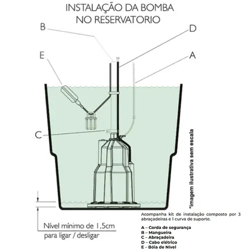 Bomba Anauger SAPPO DRAINFIT Extreme 360W 220V Monofásica