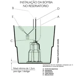 Bomba Anauger SAPPO DRAINFIT Extreme 360W 220V Monofásica