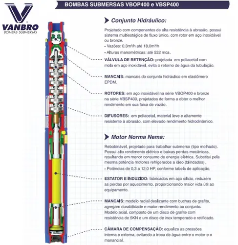 Bomba Submersa Vanbro VBOP-44 2,5CV 380V Trifásica