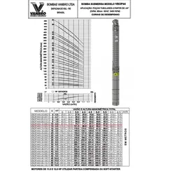 Bomba Submersa Vanbro VBOP-44 2,5CV 380V Trifásica