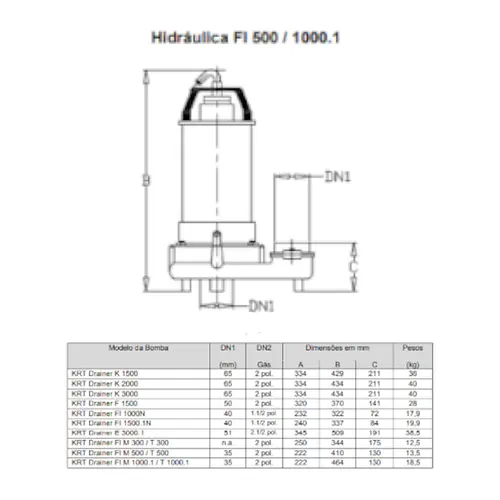 KSB KRT DRAINER FI M 1000.1 1,0 CV 220V MONOF