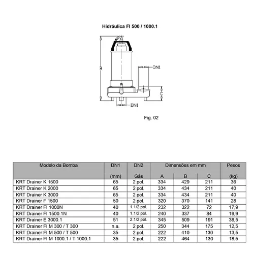Bomba Submersível Esgoto KSB FI 500 0,50CV 220v Trifásica