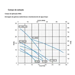 Bomba Submersível Esgoto KSB FI 500 0,50CV 220v Trifásica