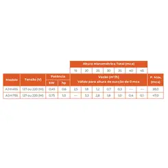 LEPONO BOMBA AUTOASPIRANTE AJM45SL 0,6 HP MON 110V PDR