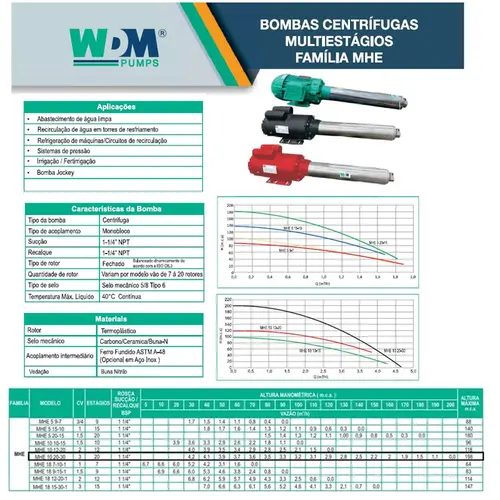 Bomba Multiestágio WDM MHE 10 20-30 3,0CV Trifásica IP21