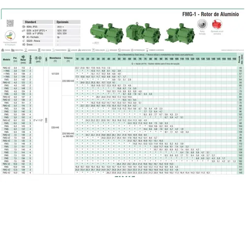 Bomba Multiestágio Famac FMG 3,0CV Trifásica 220/380/440V