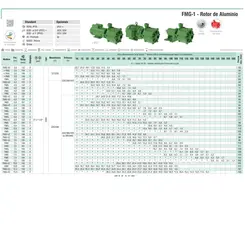 Bomba Multiestágio Famac FMG 3,0CV Trifásica 220/380/440V