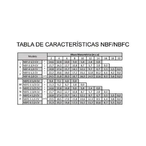 Bomba Piscina Nautilus NBF-3 0,75CV 220/380V Trifásica