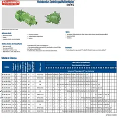 Bomba Multiestágio Schneider ME-BR 2250V 5,0CV 4V Tri