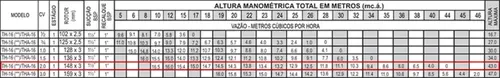 Bomba Thebe THA-16 2,0CV 127/220V Monofásica
