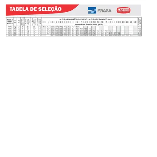 Bomba Incêndio Thebe THI-13 2,0CV 220/380V Trifásica