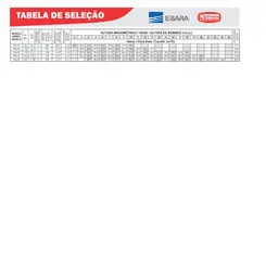 Bomba Incêndio Thebe THI-13 2,0CV 220/380V Trifásica