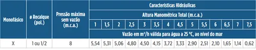 Bomba Submersível Drenagem Schneider BCS-S1 1/6CV 230V Mono