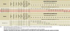 Bomba Incêndio Schneider BPI-21R 2.1/2" 5,0CV 220/440V Mono