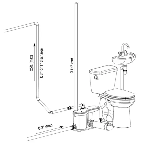 SFA SaniGrind Pro 220V Monofásico