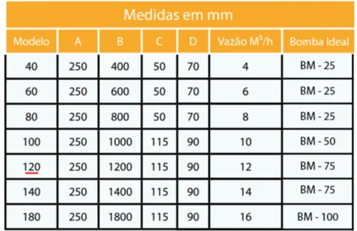 Cascata de Embutir Sodramar 120 CM