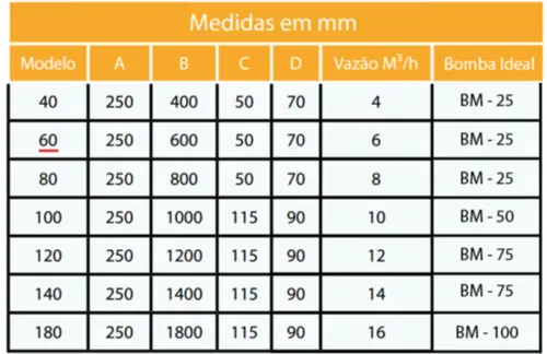 Cascata de Embutir Sodramar 60 CM