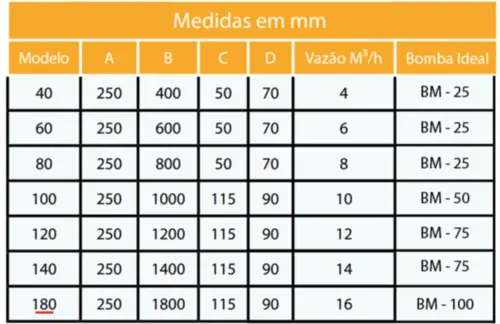 Cascata de Embutir Sodramar 180 CM