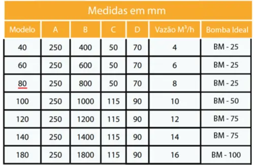 Cascata de Embutir Sodramar 80 CM