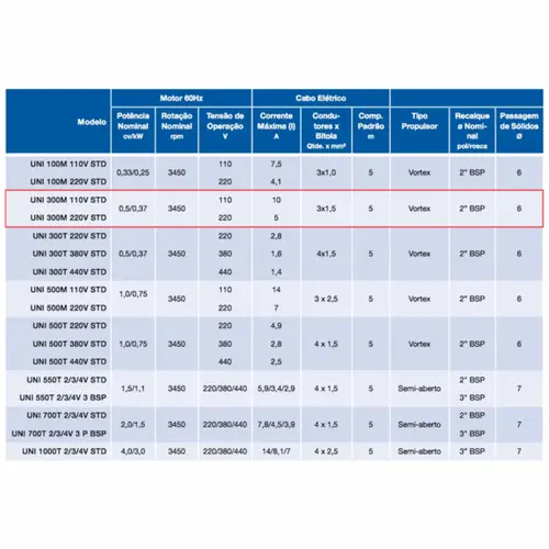 Bomba Submersível Drenagem Sulzer UNI 300M 0,50CV 220V Mono