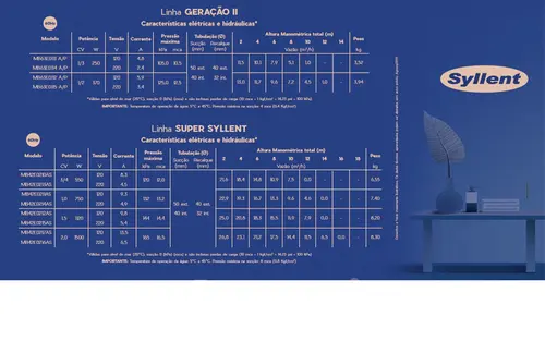 Bomba Hidromassagem Syllent MB42E0211AS 1,0CV 110V Mono