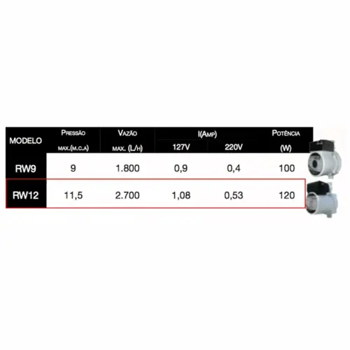Pressurizador Fluxostato Rowa RW12 150W 220V Mono Até 2 banheiros